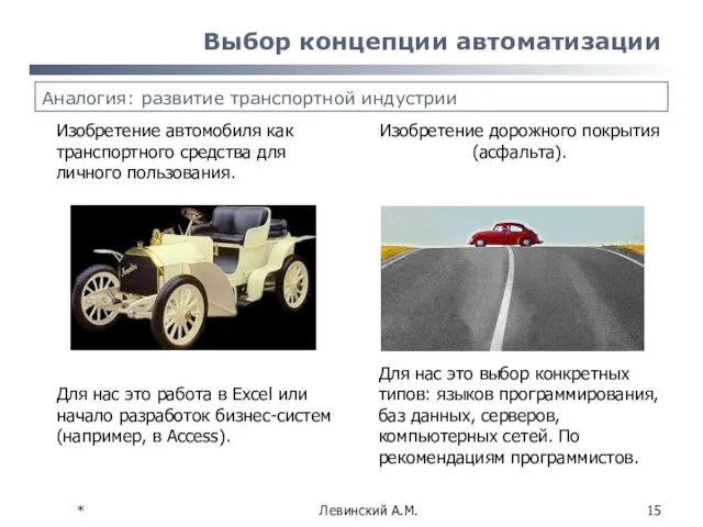 * Левинский А.М. Выбор концепции автоматизации Изобретение автомобиля как транспортного средства для