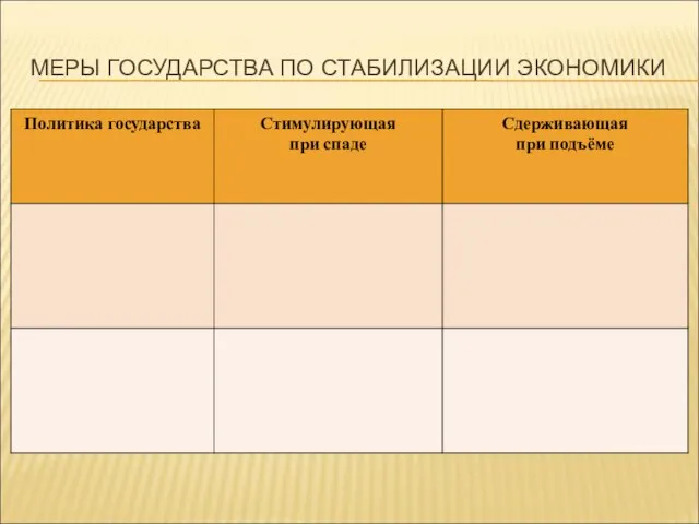 МЕРЫ ГОСУДАРСТВА ПО СТАБИЛИЗАЦИИ ЭКОНОМИКИ