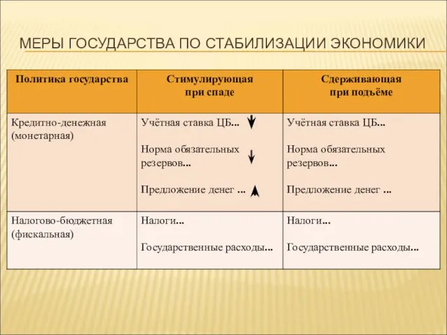 МЕРЫ ГОСУДАРСТВА ПО СТАБИЛИЗАЦИИ ЭКОНОМИКИ