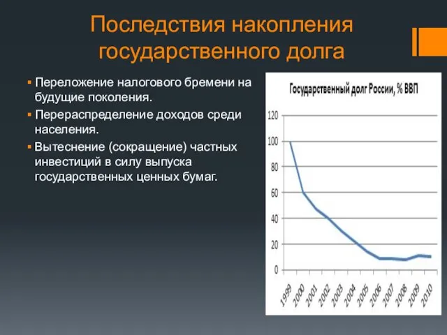 Последствия накопления государственного долга Переложение налогового бремени на будущие поколения. Перераспределение доходов