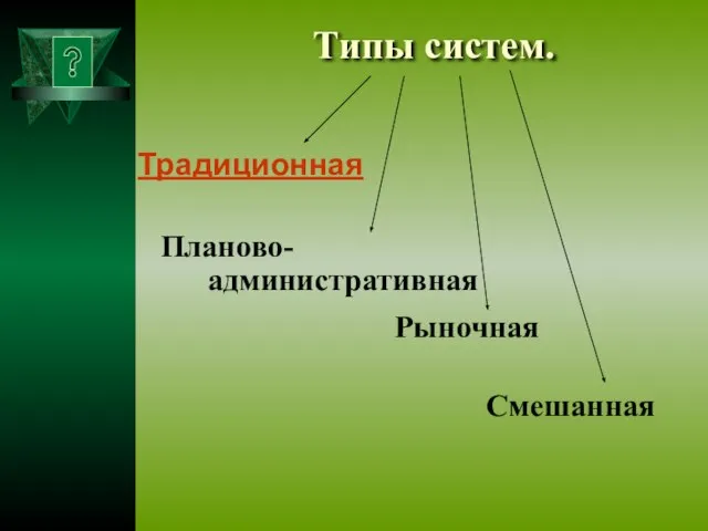 Типы систем. Планово-административная Традиционная Рыночная Смешанная