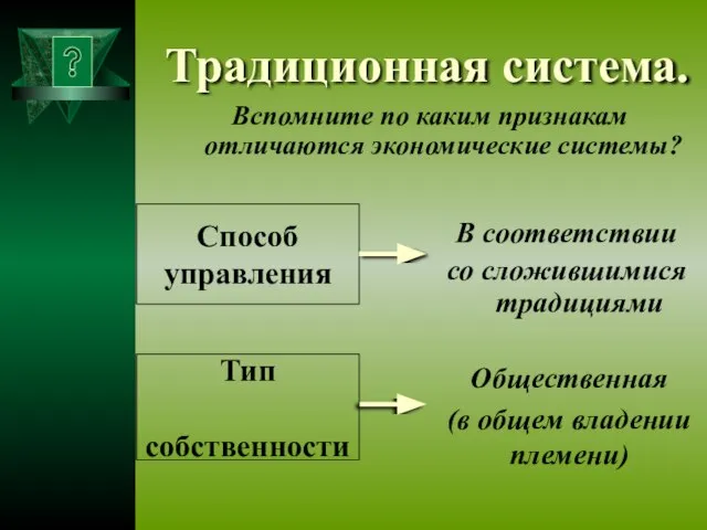 Традиционная система. В соответствии со сложившимися традициями Способ управления Тип собственности Общественная