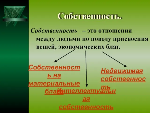 Собственность. Собственность – это отношения между людьми по поводу присвоения вещей, экономических