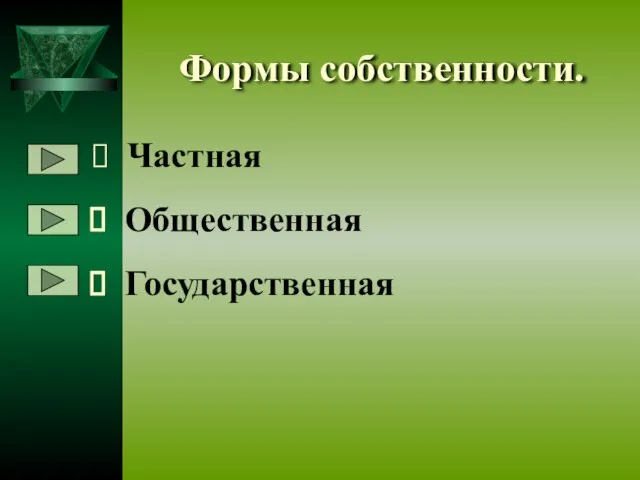 Формы собственности. Частная Общественная Государственная