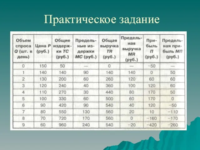 Практическое задание