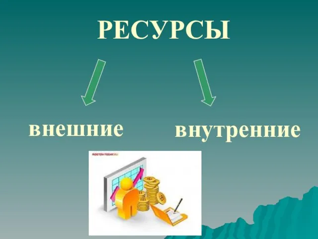 РЕСУРСЫ внешние внутренние