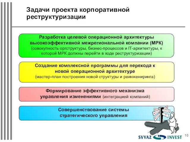 Задачи проекта корпоративной реструктуризации Создание комплексной программы для перехода к новой операционной