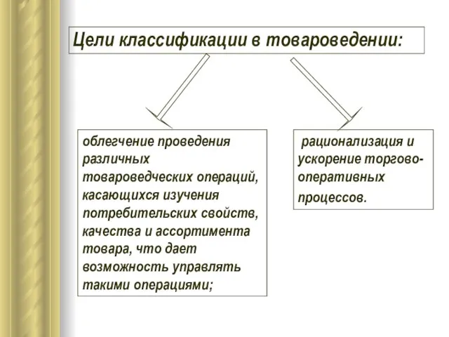 Цели классификации в товароведении: рационализация и ускорение торгово-оперативных процессов. облегчение проведения различных