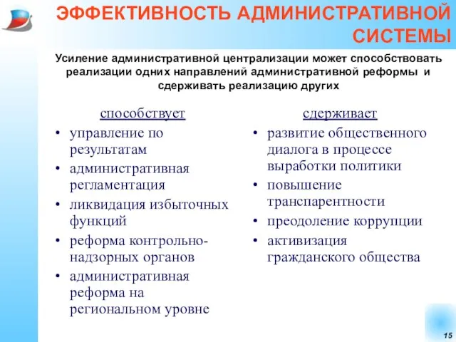 ЭФФЕКТИВНОСТЬ АДМИНИСТРАТИВНОЙ СИСТЕМЫ способствует управление по результатам административная регламентация ликвидация избыточных функций