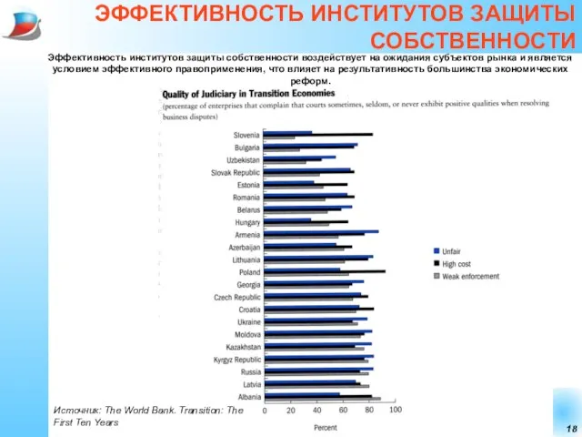 ЭФФЕКТИВНОСТЬ ИНСТИТУТОВ ЗАЩИТЫ СОБСТВЕННОСТИ Эффективность институтов защиты собственности воздействует на ожидания субъектов