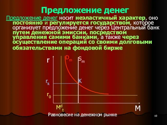 Предложение денег Предложение денег носит неэластичный характер, оно постоянно и регулируется государством,