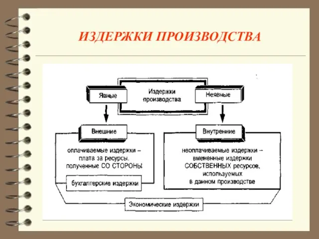 ИЗДЕРЖКИ ПРОИЗВОДСТВА