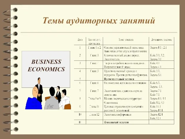 Темы аудиторных занятий BUSINESS ECONOMICS