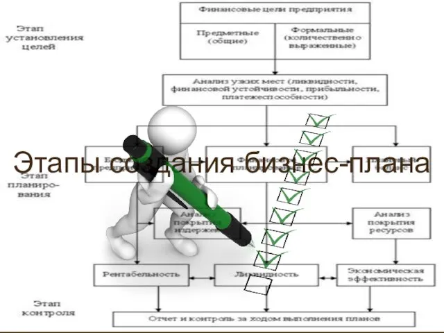 Этапы создания бизнес-плана