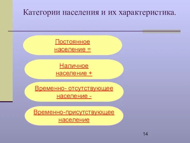 Категории населения и их характеристика. Постоянное население = Наличное население + Временно-присутствующее