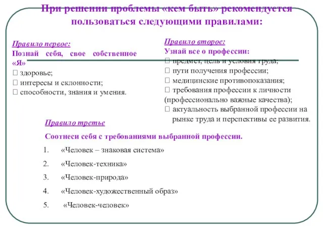 При решении проблемы «кем быть» рекомендуется пользоваться следующими правилами: Правило первое: Познай