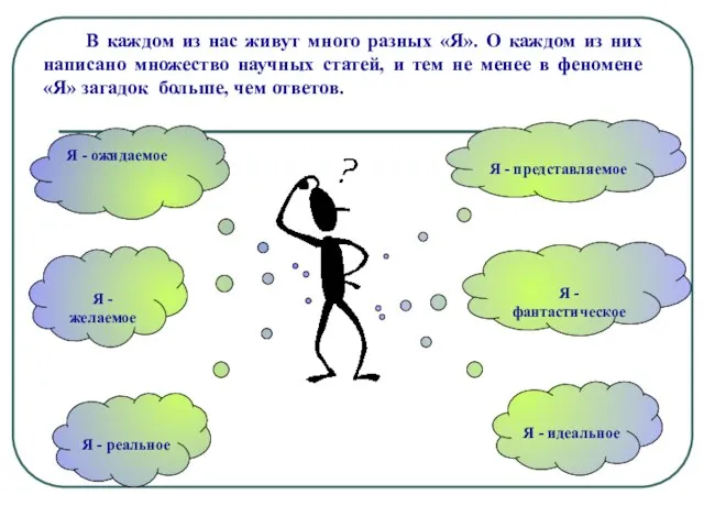 В каждом из нас живут много разных «Я». О каждом из них