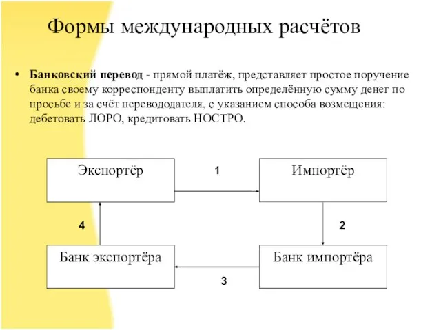 Формы международных расчётов Банковский перевод - прямой платёж, представляет простое поручение банка