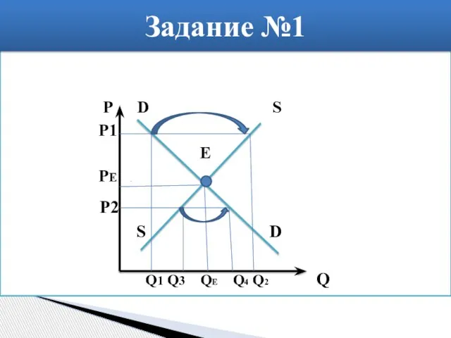 P D S P1 Е PE P2 S D Q1 Q3 QE