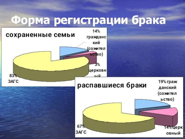 Форма регистрации брака