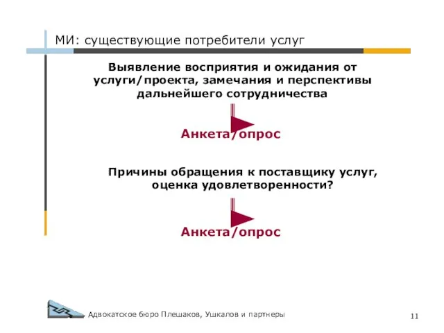 Адвокатское бюро Плешаков, Ушкалов и партнеры Выявление восприятия и ожидания от услуги/проекта,