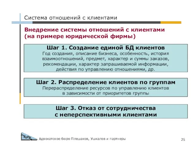 Адвокатское бюро Плешаков, Ушкалов и партнеры Внедрение системы отношений с клиентами (на