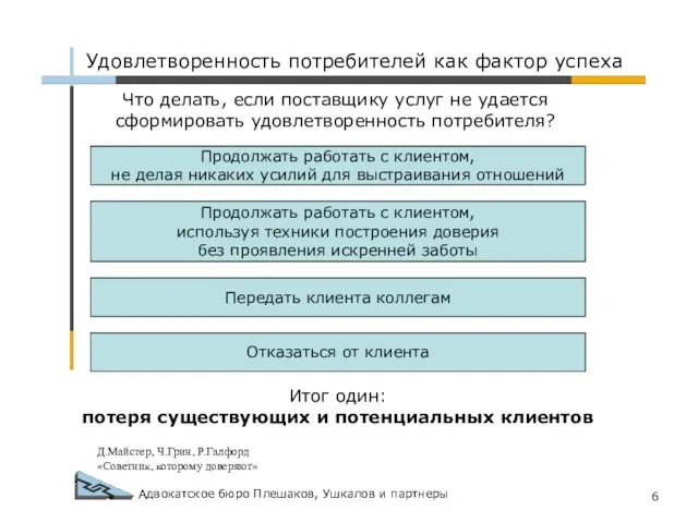 Адвокатское бюро Плешаков, Ушкалов и партнеры Что делать, если поставщику услуг не