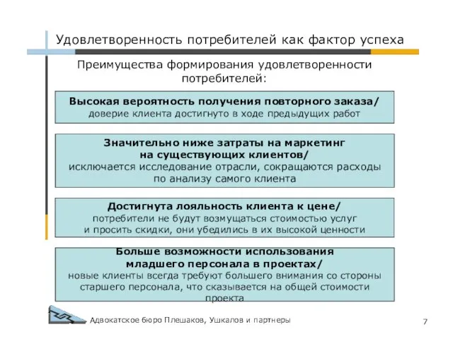 Адвокатское бюро Плешаков, Ушкалов и партнеры Высокая вероятность получения повторного заказа/ доверие