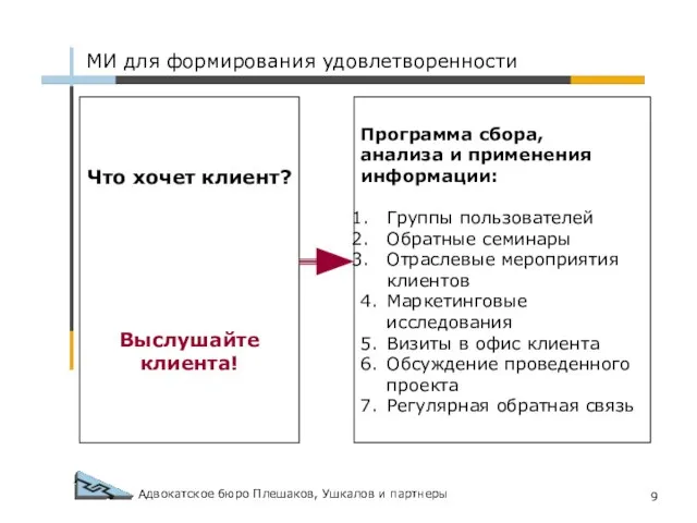 Адвокатское бюро Плешаков, Ушкалов и партнеры МИ для формирования удовлетворенности Что хочет