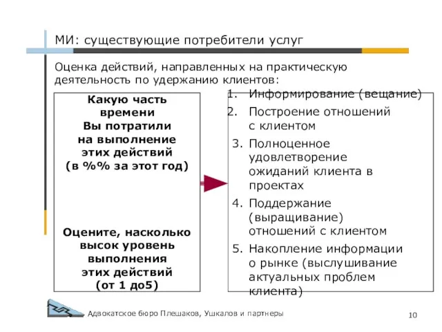 Адвокатское бюро Плешаков, Ушкалов и партнеры Оценка действий, направленных на практическую деятельность