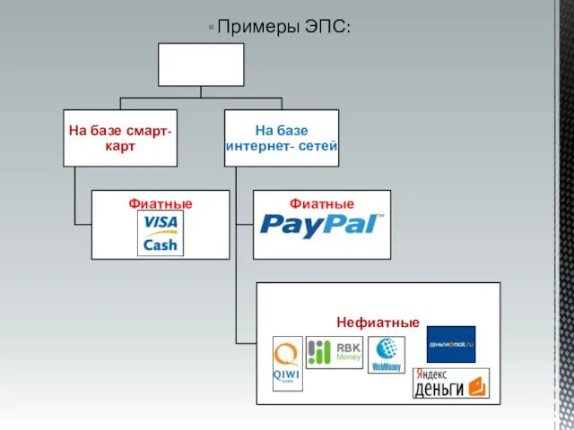 Примеры ЭПС: