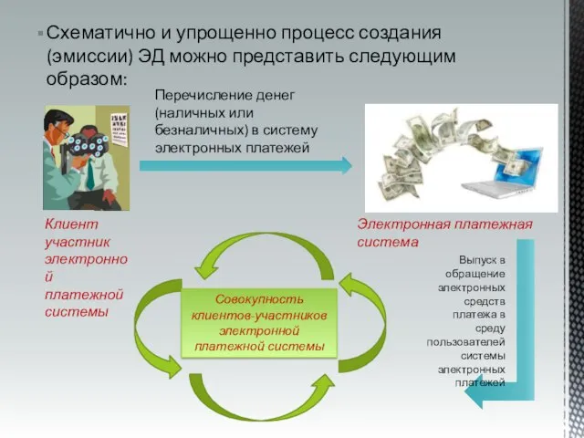 Схематично и упрощенно процесс создания (эмиссии) ЭД можно представить следующим образом: Совокупность