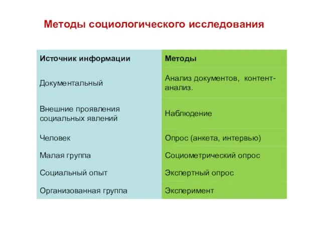 Методы социологического исследования