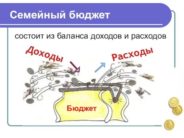 Семейный бюджет Бюджет состоит из баланса доходов и расходов