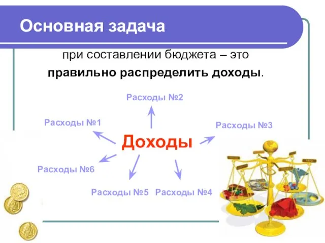 Основная задача Доходы при составлении бюджета – это правильно распределить доходы. Расходы