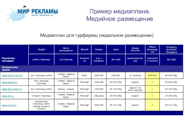 Пример медиаплана. Медийное размещение Медиаплан для турфирмы (недельное размещение)