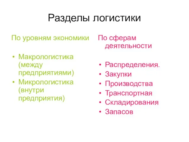 Разделы логистики По уровням экономики Макрологистика (между предприятиями) Микрологистика (внутри предприятия) По