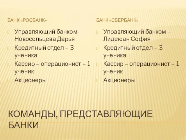 КОМАНДЫ, ПРЕДСТАВЛЯЮЩИЕ БАНКИ БАНК «РОСБАНК» БАНК «СБЕРБАНК» Управляющий банком- Новосельцева Дарья Кредитный