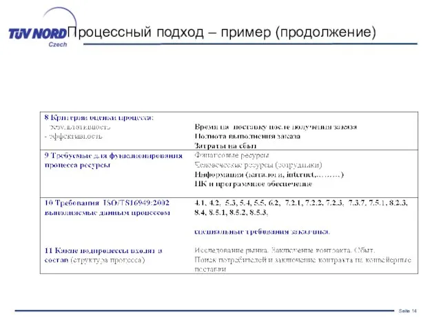 Процессный подход – пример (продолжение)