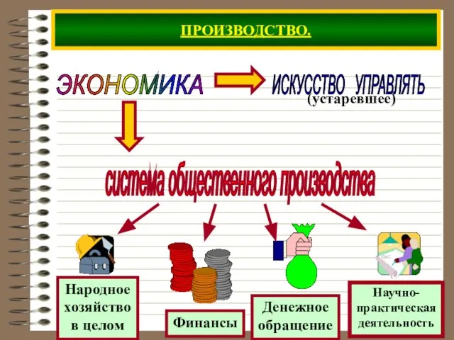 ПРОИЗВОДСТВО. ЭКОНОМИКА