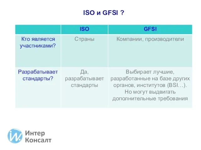 ISO и GFSI ?