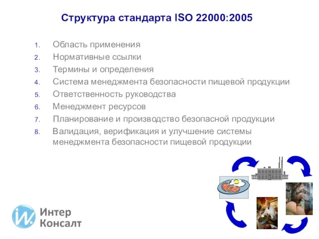 Структура стандарта ISO 22000:2005 Область применения Нормативные ссылки Термины и определения Система