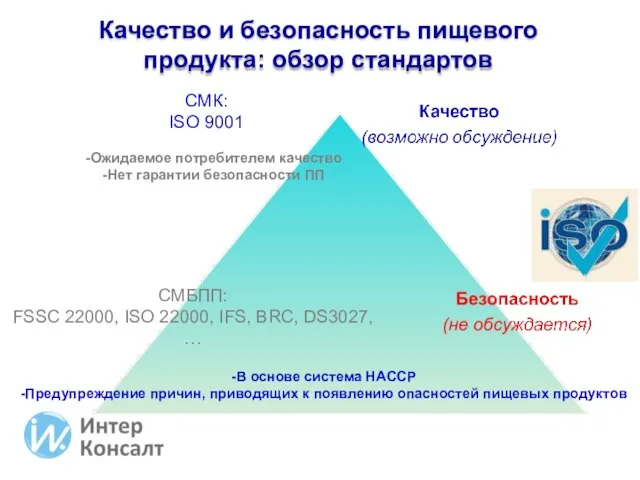 СМК: ISO 9001 СМБПП: FSSC 22000, ISO 22000, IFS, BRC, DS3027, …