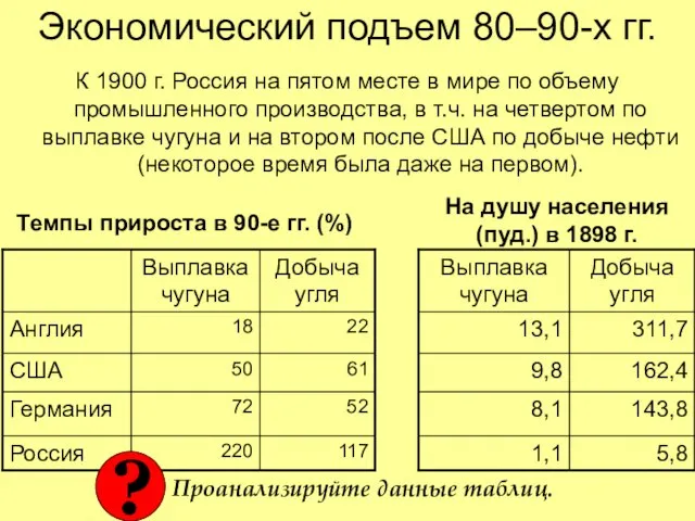 Экономический подъем 80–90-х гг. К 1900 г. Россия на пятом месте в