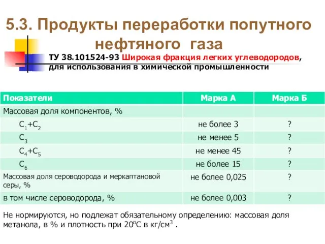 5.3. Продукты переработки попутного нефтяного газа ТУ 38.101524-93 Широкая фракция легких углеводородов,