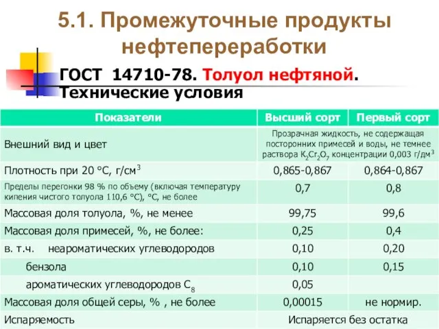 5.1. Промежуточные продукты нефтепереработки ГОСТ 14710-78. Толуол нефтяной. Технические условия