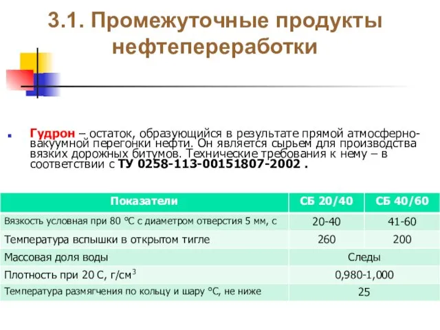 3.1. Промежуточные продукты нефтепереработки Гудрон – остаток, образующийся в результате прямой атмосферно-вакуумной