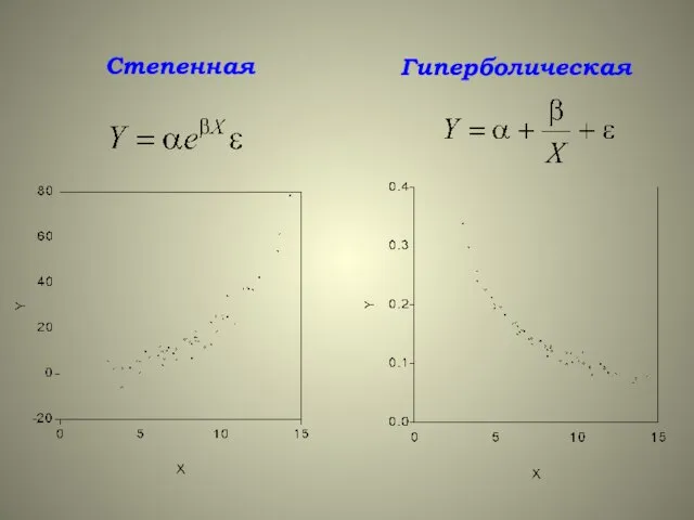 Степенная Гиперболическая