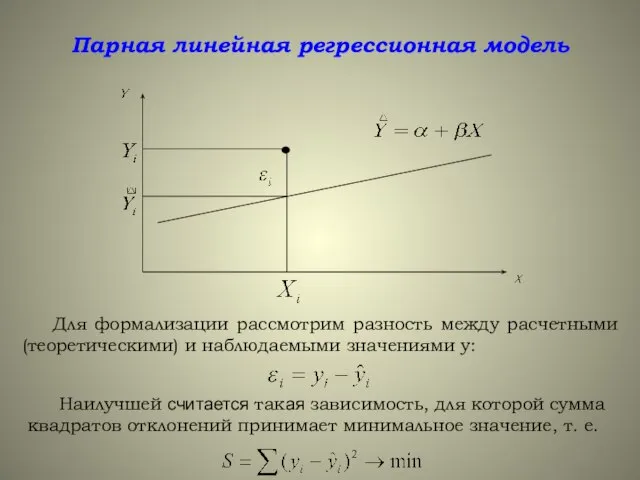 Парная линейная регрессионная модель Для формализации рассмотрим разность между расчетными (теоретическими) и