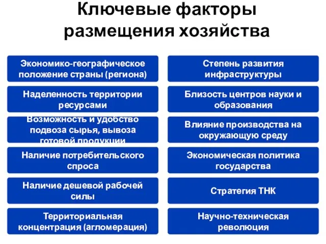 Ключевые факторы размещения хозяйства Экономико-географическое положение страны (региона) Наделенность территории ресурсами Возможность